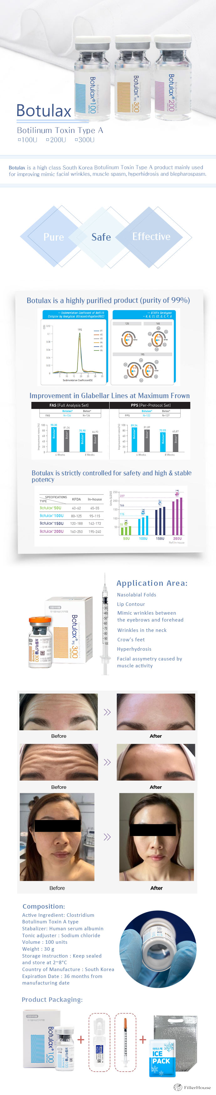Botulax300U