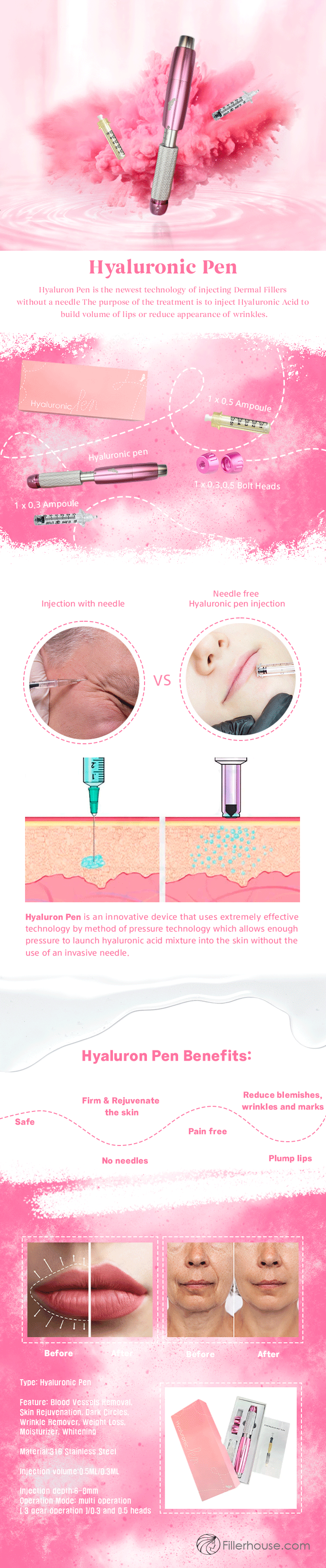 Hyaluron Pen